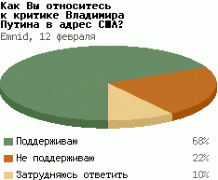 Путин победил Буша в Германии